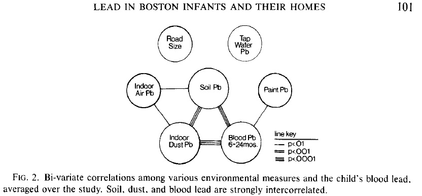Boston Rabinowitz 1985